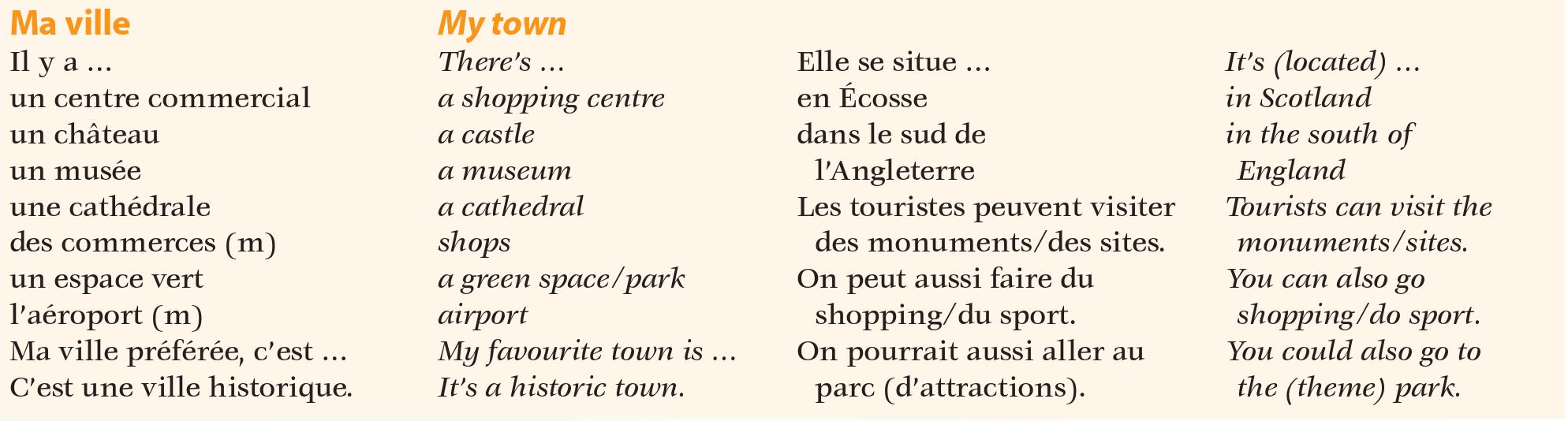 French B La ville et la campagne
